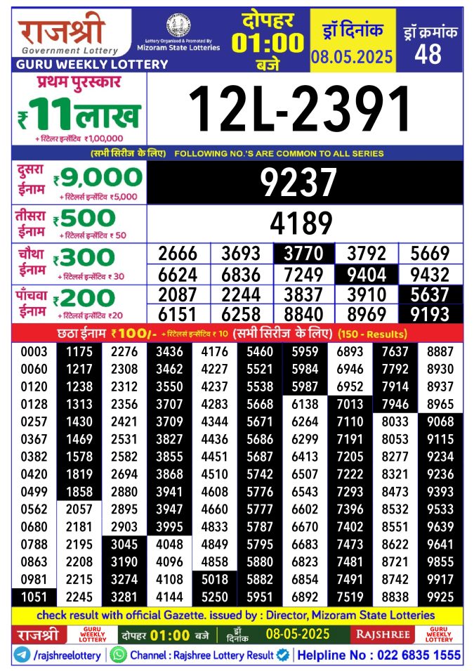 Rajshree Lottery Result Today