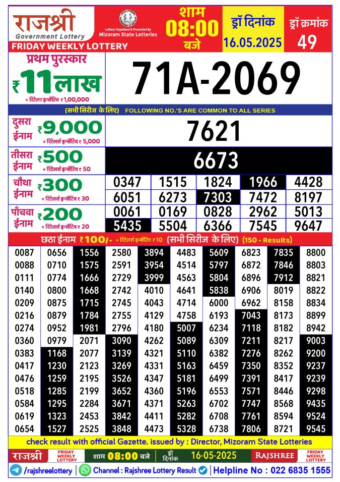 Rajshree Lottery Result Today