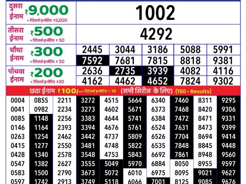Rajshree Lottery Result Today