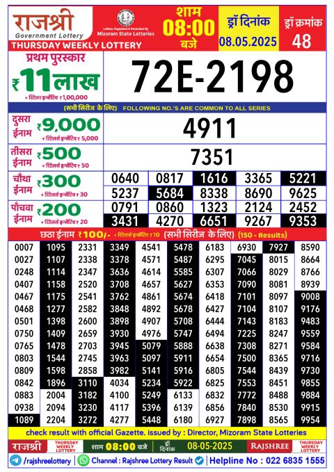 Rajshree Lottery Result Today