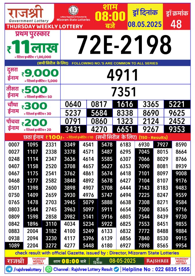Rajshree Lottery Result Today