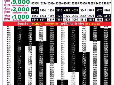 Rajshree Lottery Result Today