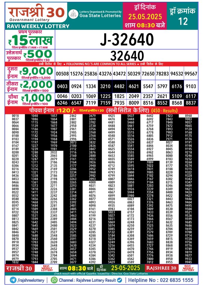 Rajshree Lottery Result Today