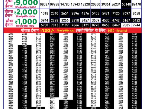 Rajshree Lottery Result Today