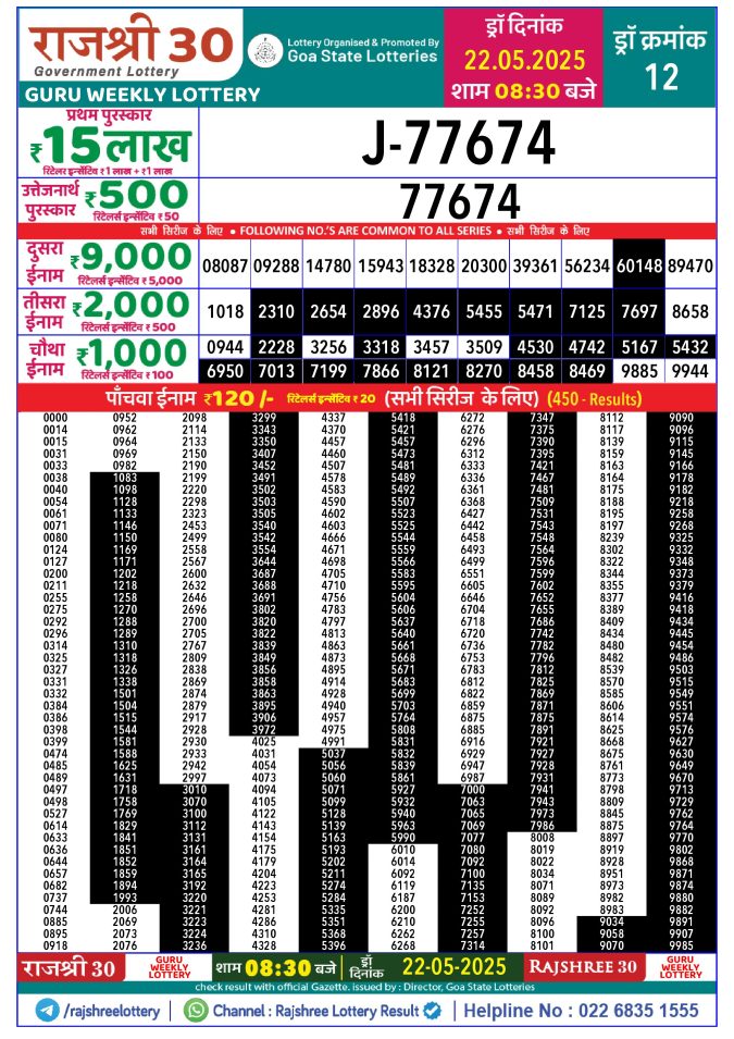 Rajshree Lottery Result Today