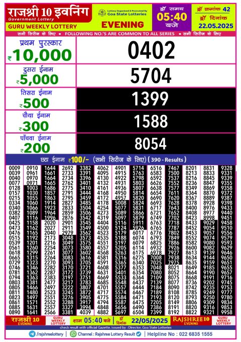 Rajshree Lottery Result Today