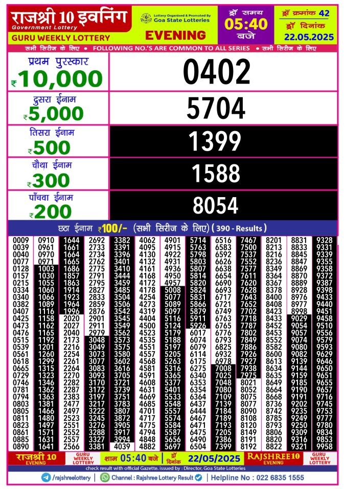 Rajshree Lottery Result Today