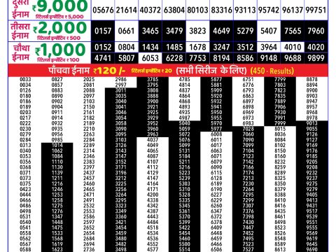 Rajshree Lottery Result Today