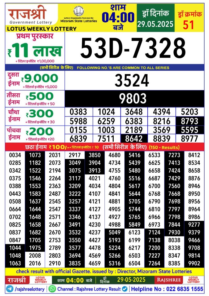 Rajshree Lottery Result Today