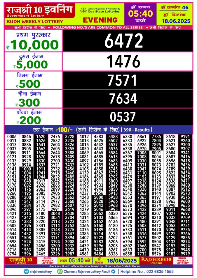 Rajshree Lottery Result Today