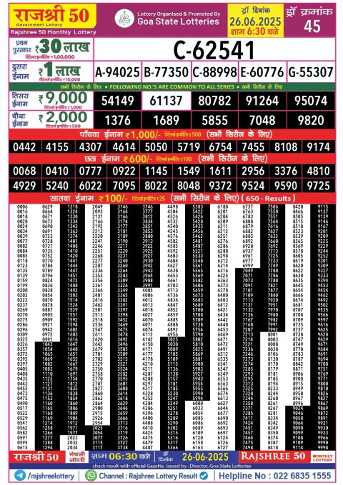 Rajshree Lottery Result Today