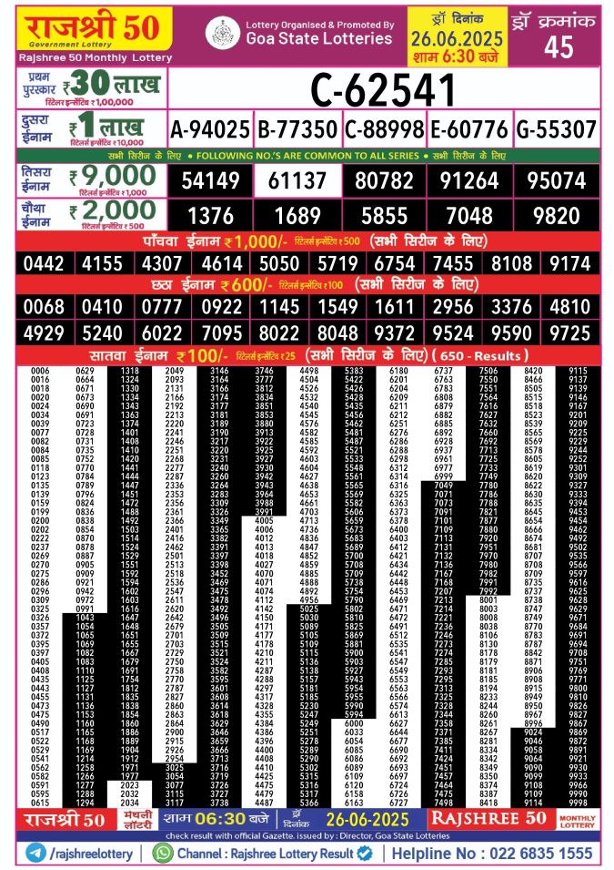 Rajshree Lottery Result Today