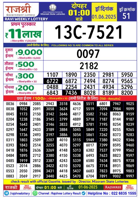Rajshree Lottery Result Today