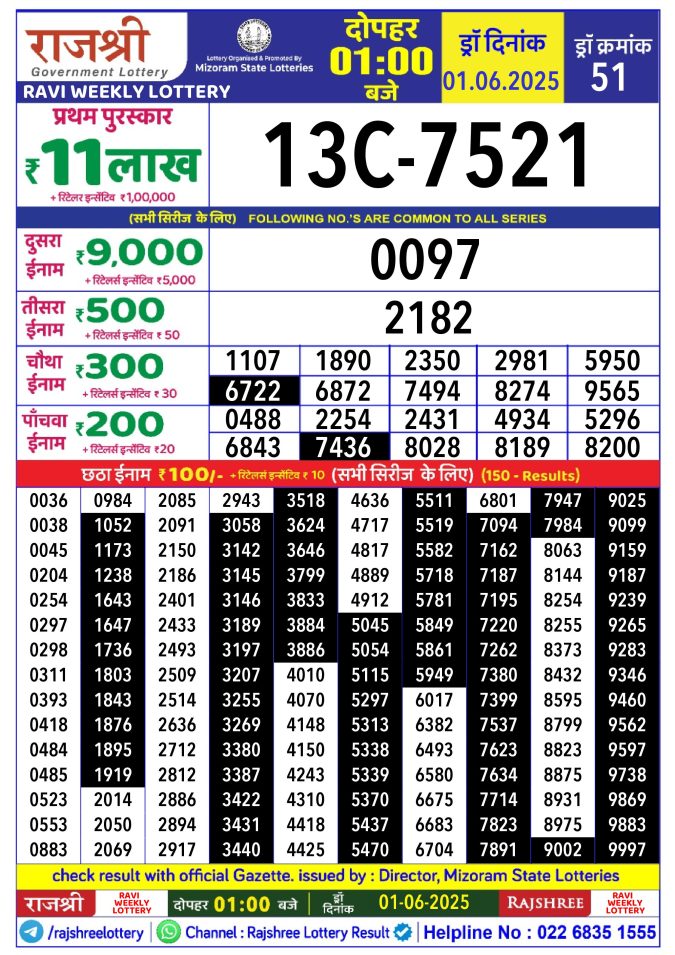 Rajshree Lottery Result Today