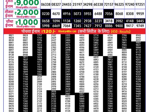 Rajshree Lottery Result Today