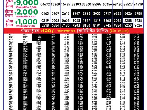 Rajshree Lottery Result Today