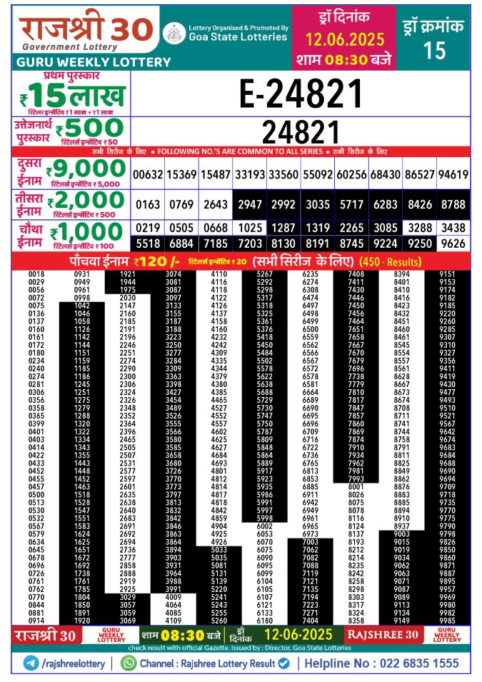 Rajshree Lottery Result Today