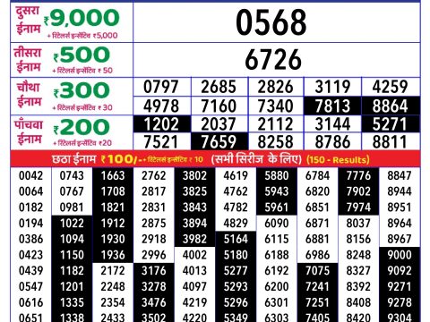 Rajshree Lottery Result Today