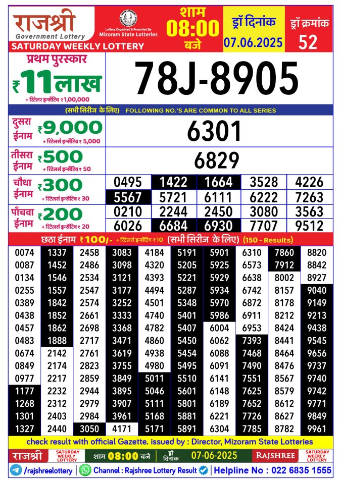 Rajshree Lottery Result Today