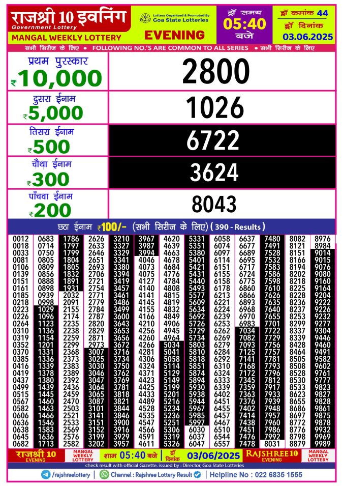 Rajshree Lottery Result Today