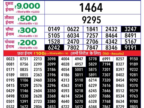 Rajshree Lottery Result Today