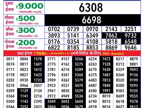 Rajshree Lottery Result Today