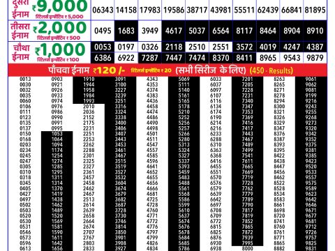 Rajshree Lottery Result Today