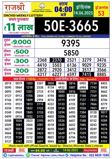 Rajshree Lottery Result Today
