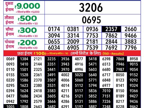 Rajshree Lottery Result Today