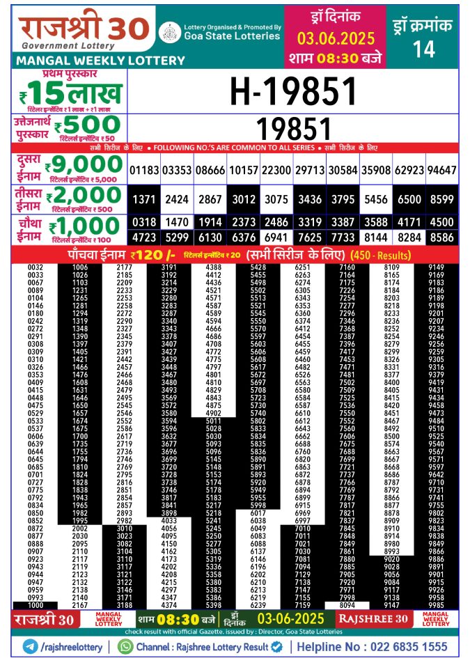Rajshree Lottery Result Today