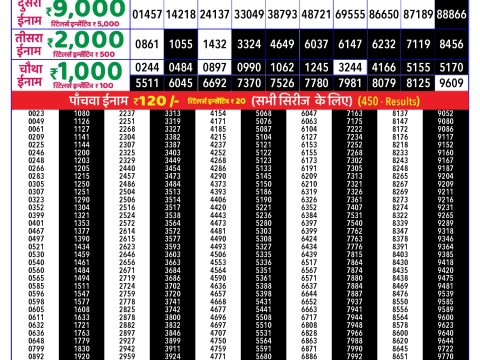 Rajshree Lottery Result Today