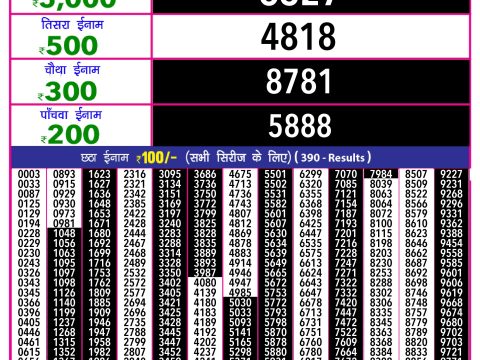 Rajshree Lottery Result Today