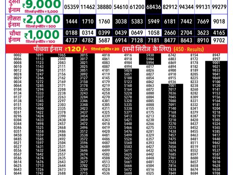 Rajshree Lottery Result Today