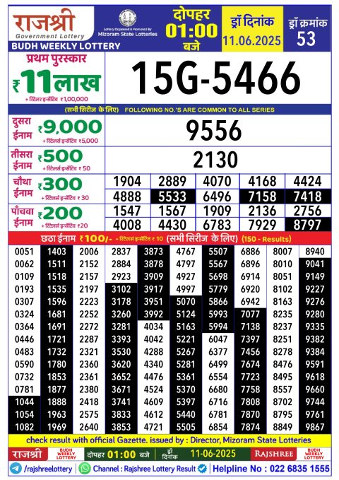 Rajshree Lottery Result Today