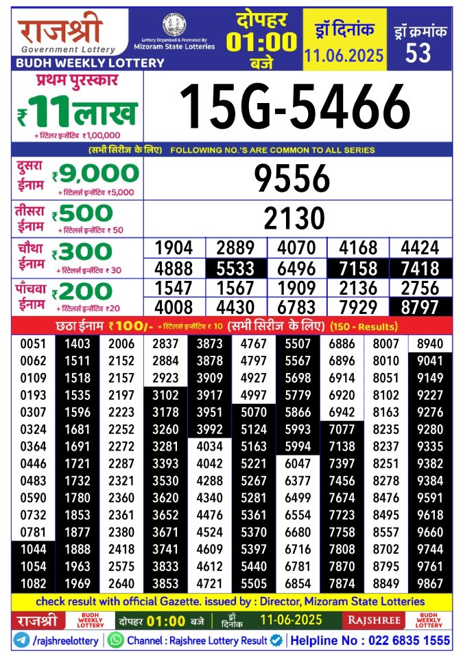 Rajshree Lottery Result Today