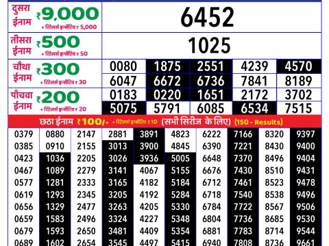 Rajshree Lottery Result Today