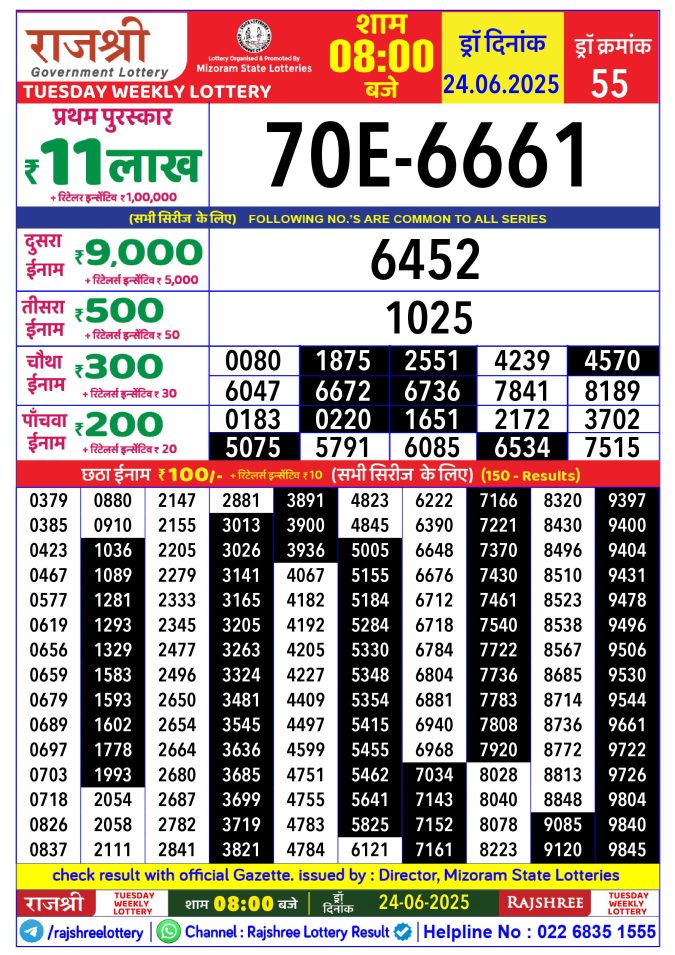 Rajshree Lottery Result Today