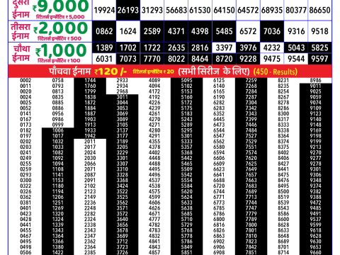 Rajshree Lottery Result Today