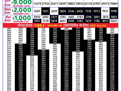 Rajshree Lottery Result Today