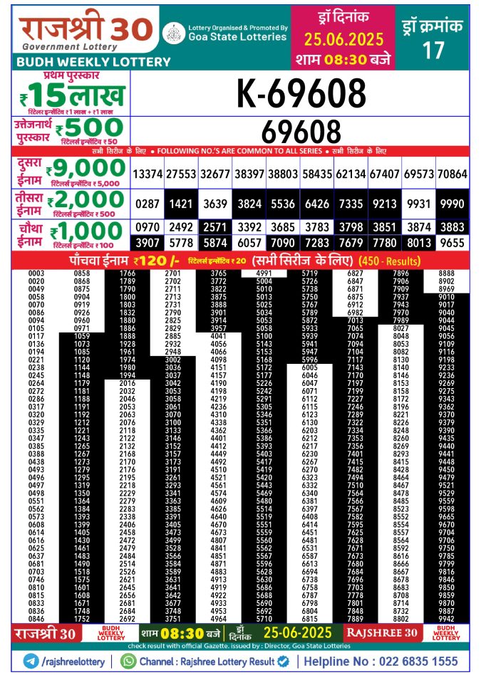 Rajshree Lottery Result Today