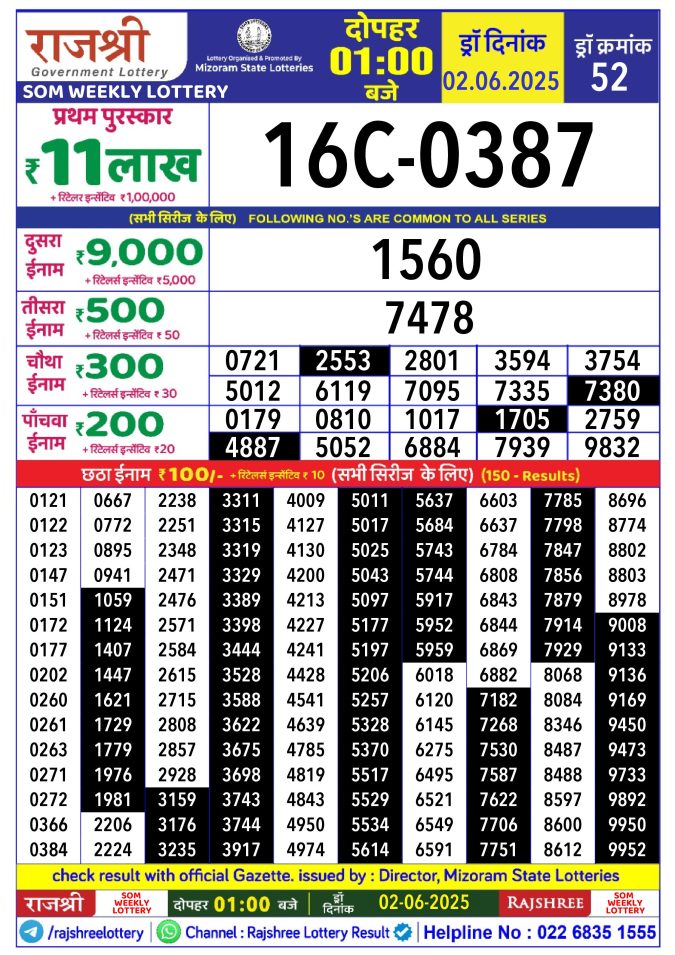 Rajshree Lottery Result Today