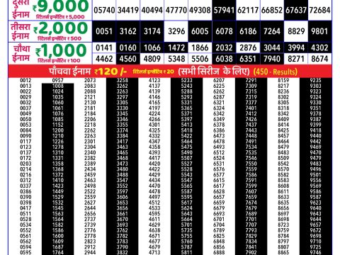 Rajshree Lottery Result Today