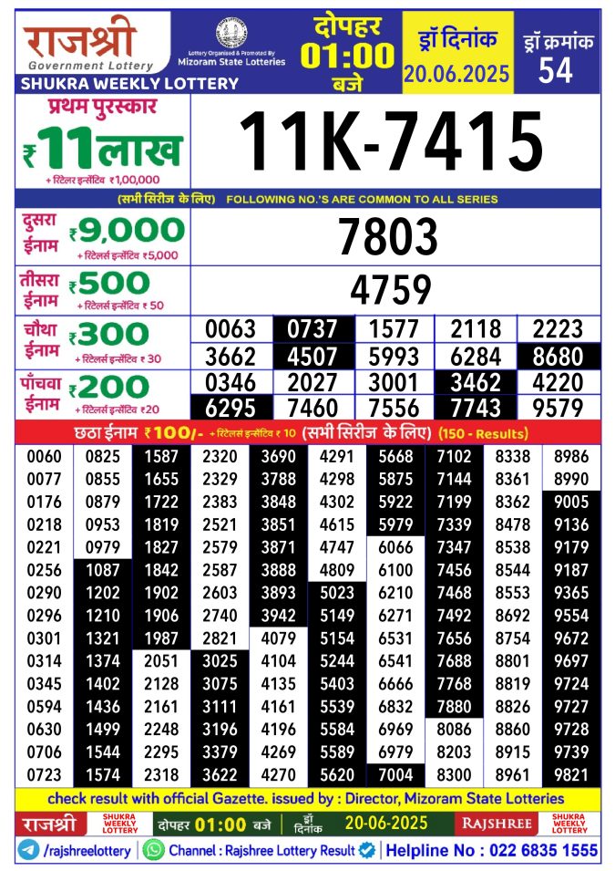 Rajshree Lottery Result Today