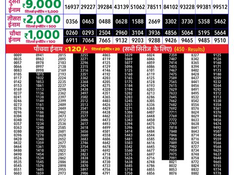 Rajshree Lottery Result Today