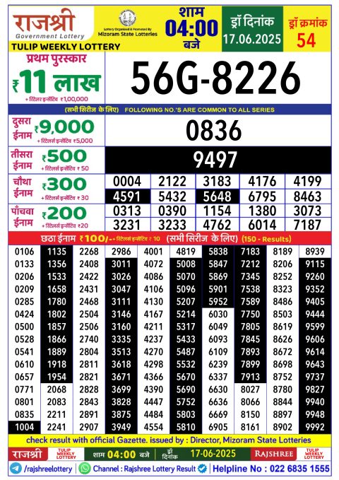 Rajshree Lottery Result Today
