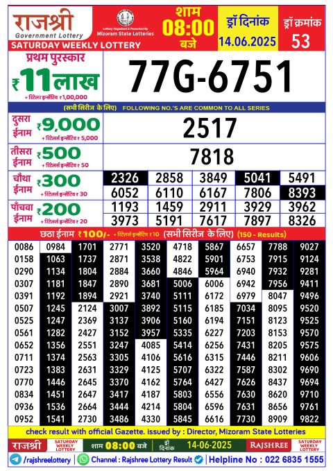 Rajshree Lottery Result Today