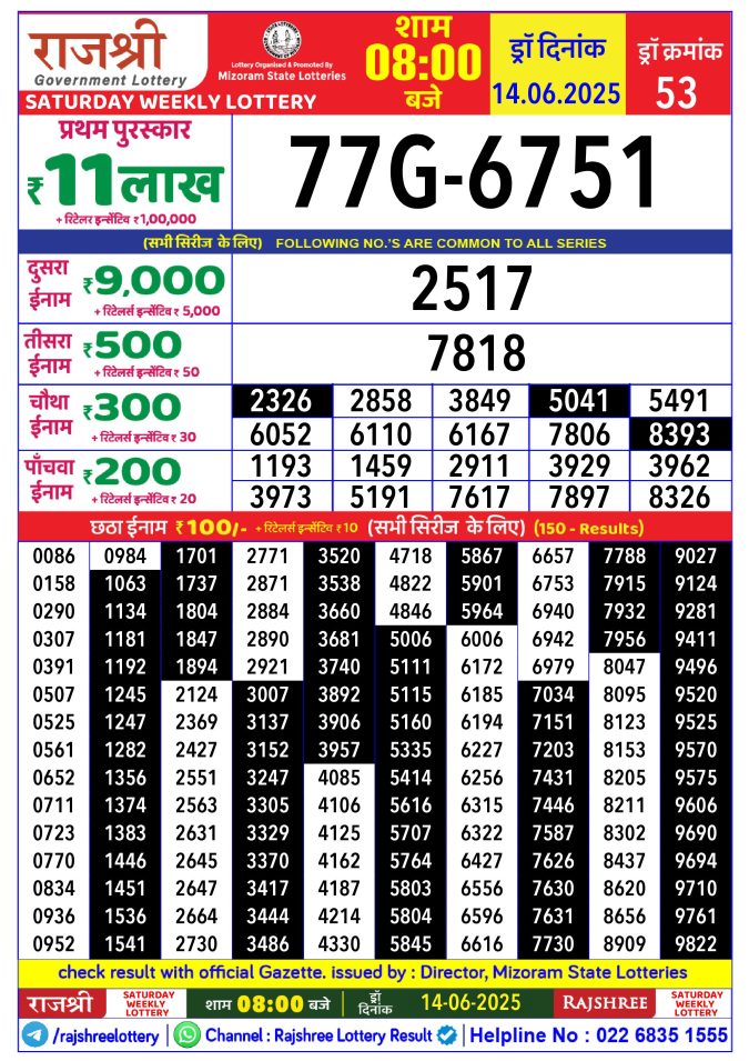 Rajshree Lottery Result Today