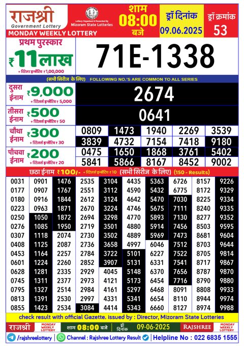 Rajshree Lottery Result Today