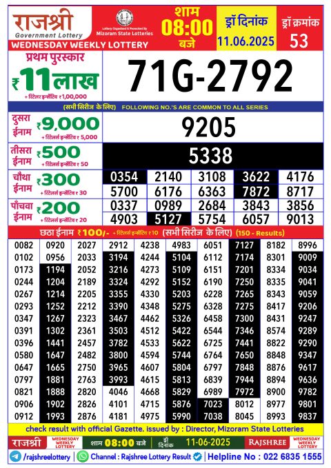 Rajshree Lottery Result Today