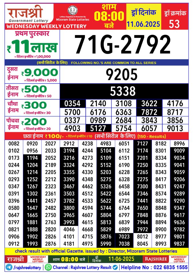 Rajshree Lottery Result Today